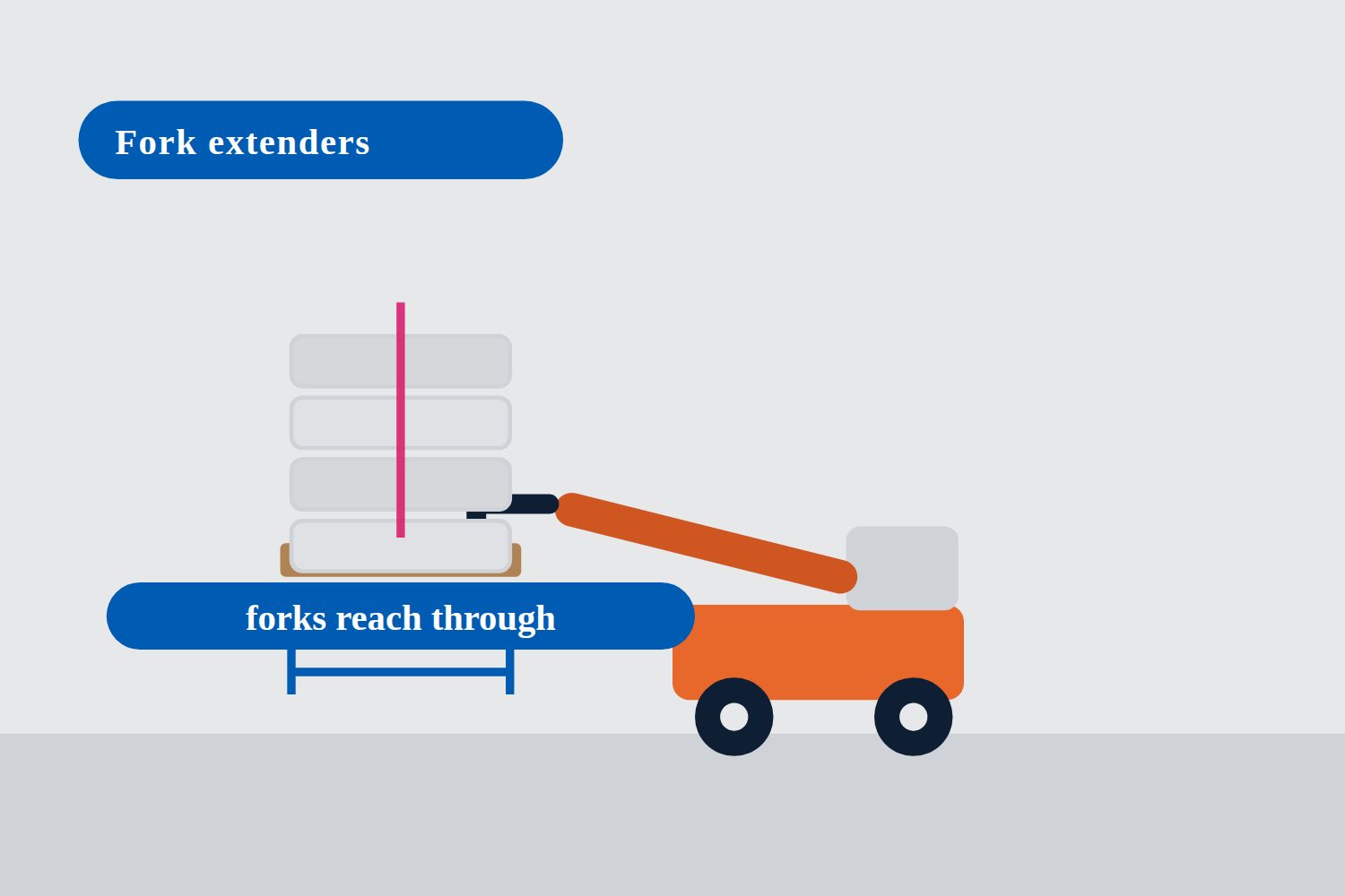 A telehandler with fork extenders lifting a tall pallet of chambers