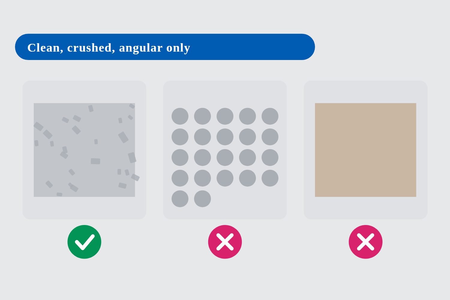 Clean angular stone beside rounded and dusty material marked with crosses