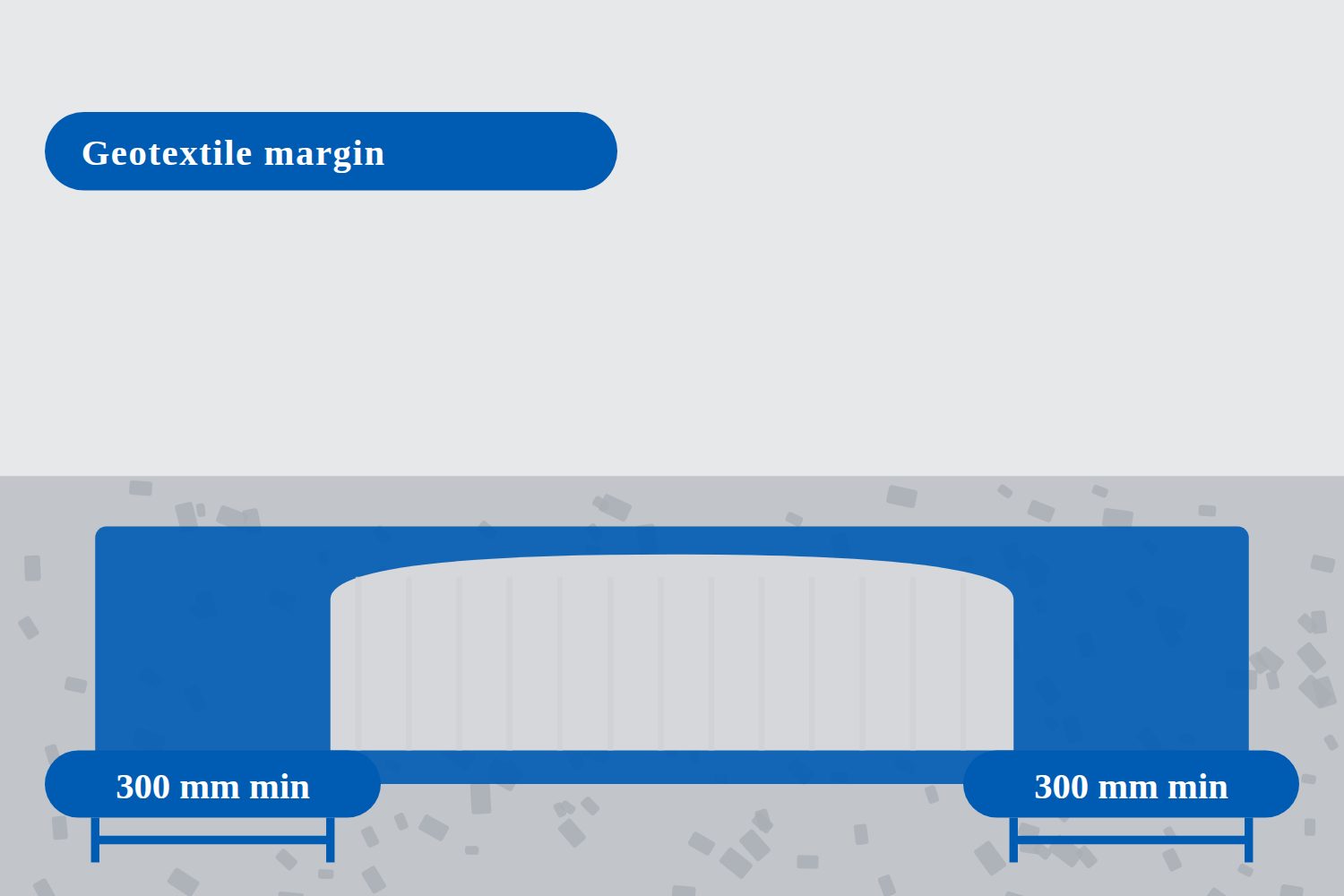 The geotextile extending a marked 300 millimetres past the edge of a chamber