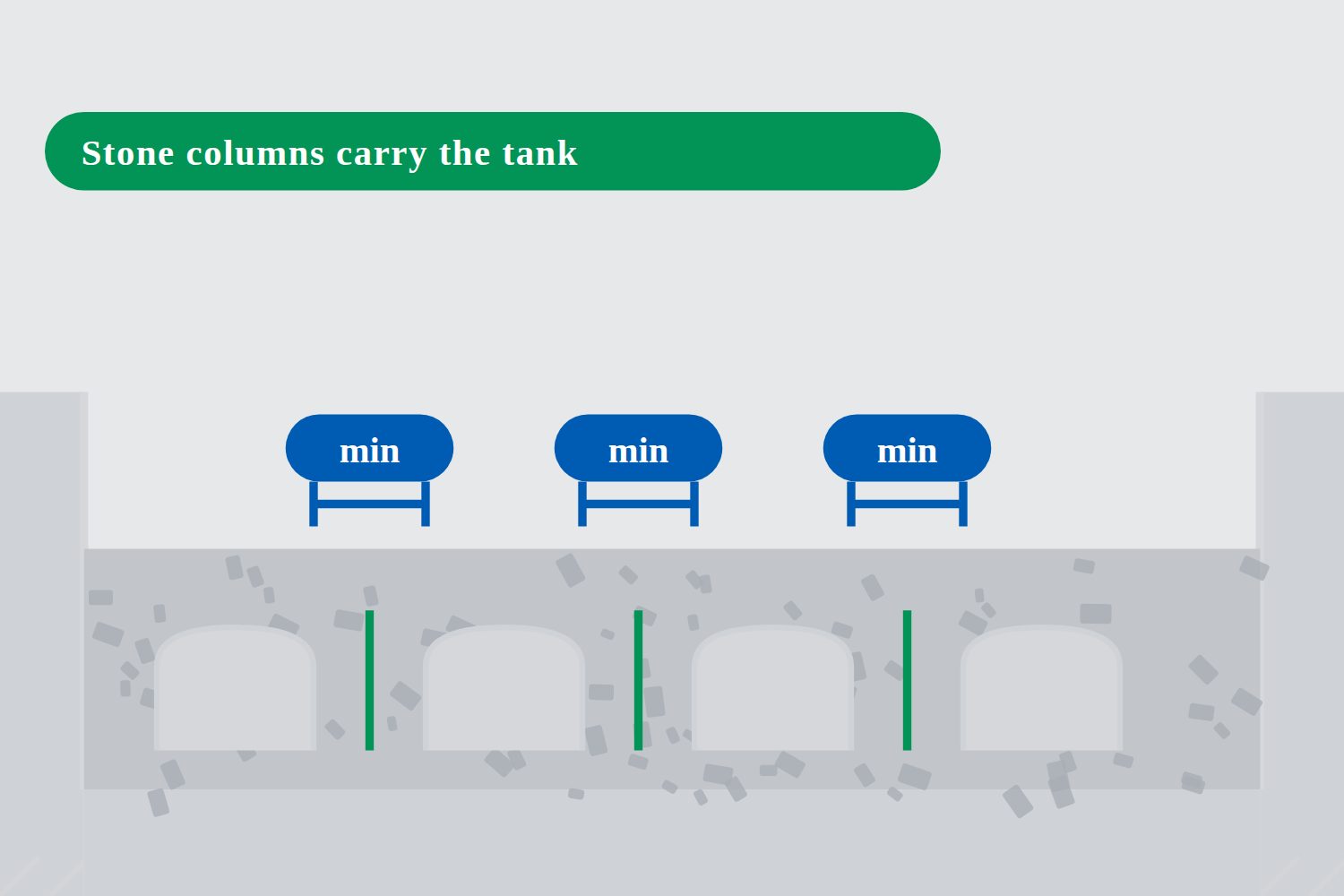 A cross-section showing stone columns between chamber rows carrying load